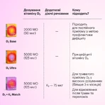 Витамин D3+K2 Vitamin D3+K2 MATCH Perla Helsa 5000 IU + 75 мкг капсулы, №60: цены и характеристики