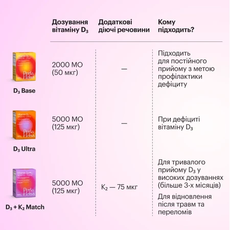 Витамин D3+K2 Vitamin D3+K2 MATCH Perla Helsa 5000 IU + 75 мкг капсулы, №60: цены и характеристики