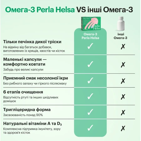Омега-3 Perla Helsa Kids из трески с витаминами А и D3 капсулы, №120: цены и характеристики