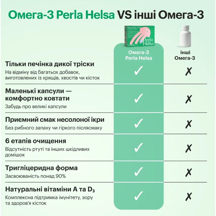 Омега-3 Perla Helsa Kids из трески с витаминами А и D3 капсулы, №120: цены и характеристики