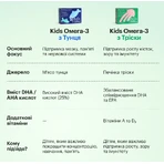 Омега-3 Perla Helsa Kids из трески с витаминами А и D3 капсулы, №120: цены и характеристики