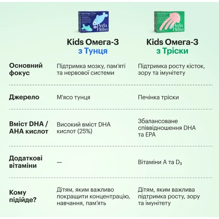 Омега-3 Perla Helsa Kids из трески с витаминами А и D3 капсулы, №120: цены и характеристики