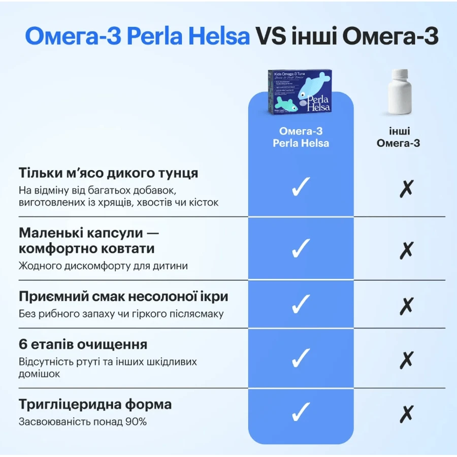 Омега-3 Perla Helsa Kids із тунця з високим рівнем ДГК по 300 мг капсули, №120: ціни та характеристики