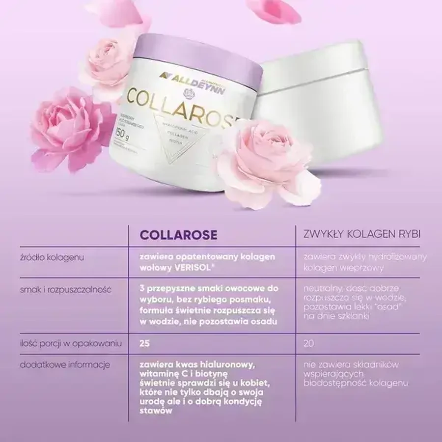 Набор из 2 упаковок Allnutrition ALLDEYNN CollaRose, порошок, вкус малины и земляники, 150 г: цены и характеристики