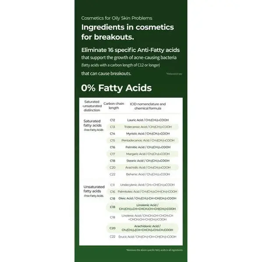 Dr.Melaxin Lipino Gel Cleanser, очищувальний гель проти кислот, 150 мл: ціни та характеристики