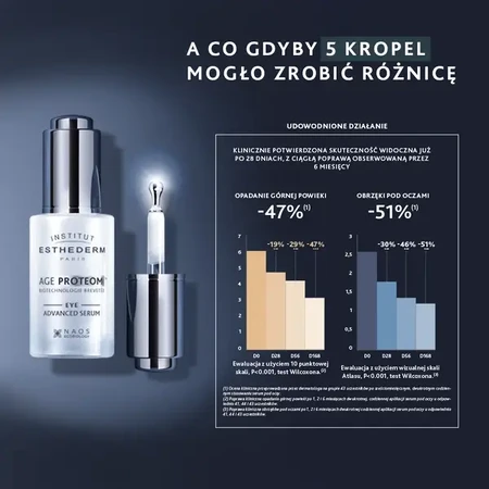 Esthederm Age Proteom Eye Advanced Serum, передова сироватка під очі з омолоджувальним та ліфтинговим ефектом, 15 мл: ціни та характеристики