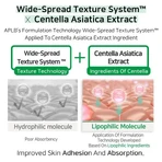 APLB AHA BHA PHA Centella Facial Toner, очищающий тоник для лица с кислотами и центеллой, 160 мл: цены и характеристики