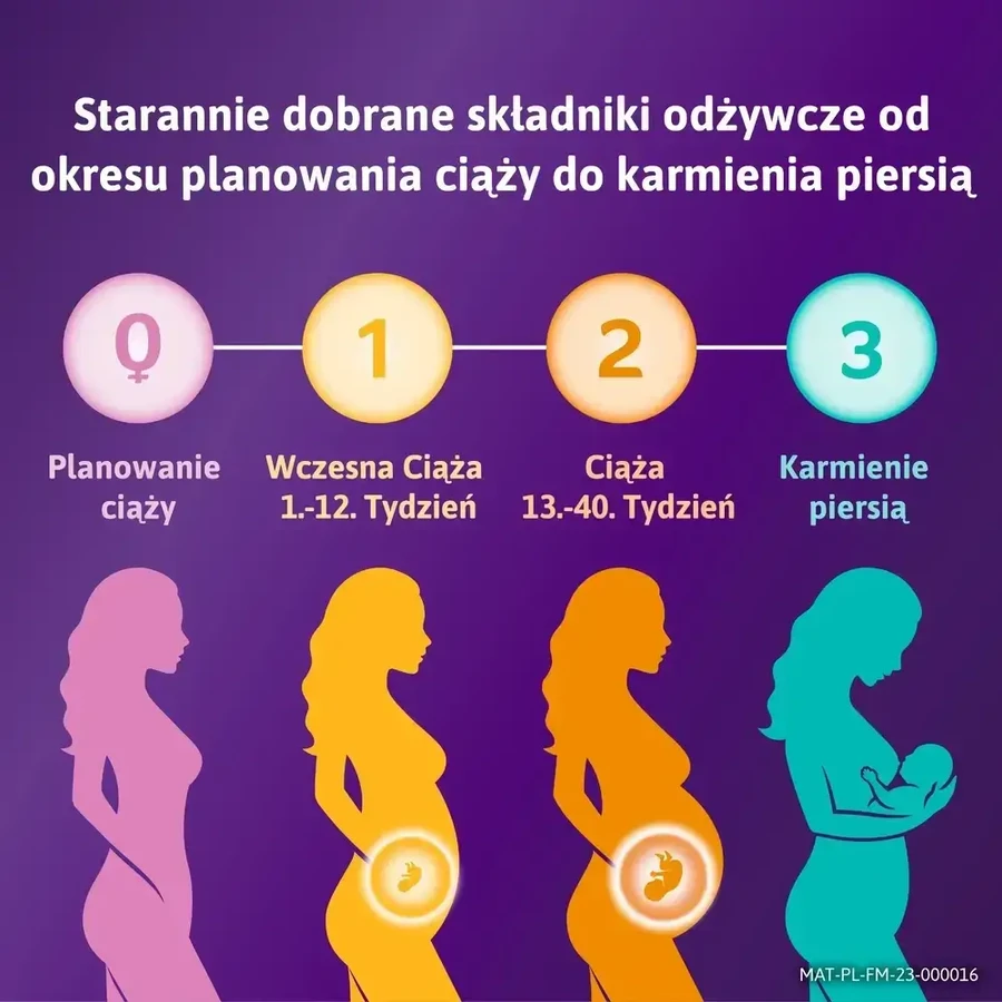 Femibion 0 «Планирование беременности», Фолиевая кислота Плюс, 3x28 таблеток, Procter & Gamble: цены и характеристики