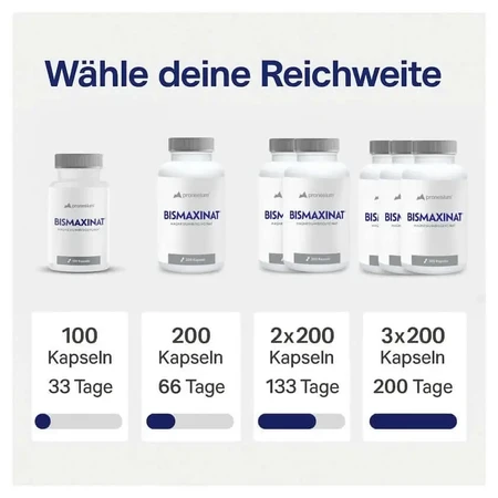 BISMAXINAT® Магнезій-бісгліцимат — капсули магнезію гліцинату, 2×200 шт.: ціни та характеристики