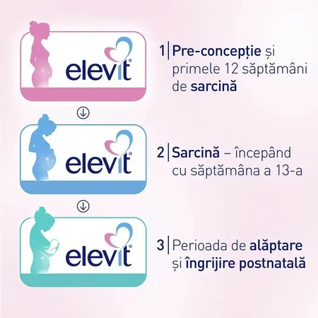 Elevit 2, мультивітаміни для вагітних — 2-й і 3-й триместри вагітності, 2×30 капсул, Bayer: ціни та характеристики