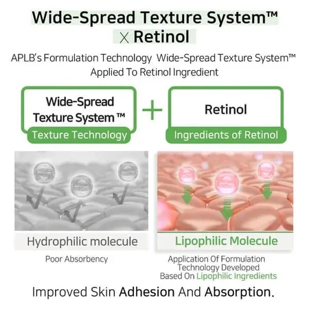 APLB Lactic Acid Retinol Ampoule, розгладжуюча сироватка з молочною кислотою та ретинолом, 40 мл: ціни та характеристики