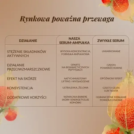 Orientana Ашваганда, омолоджуюча сироватка-ампула, 30 мл: ціни та характеристики