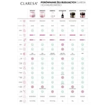 Claresa Hard&amp;Easy Builder Gel, гель для наращивания ногтей, Panna Cotta, 45 г: цены и характеристики