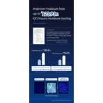 Dr.Melaxin Aqua Ion Plasma Water Hydrating Gel Cream, увлажняющий крем-гель, 50 мл: цены и характеристики