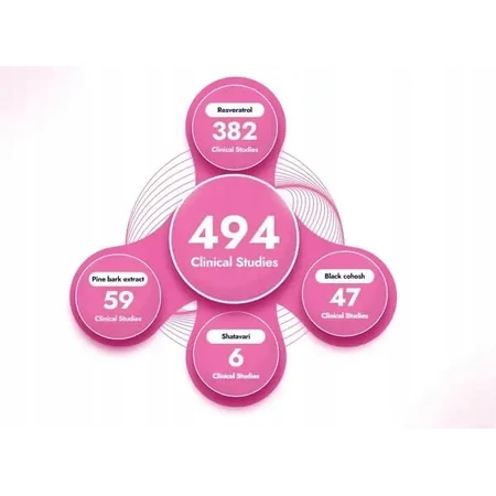 Dr Hunt Estro Formula, капсулы, 30 шт.,: цены и характеристики