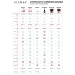 Claresa Hard&amp;Easy Builder Gel, гель для наращивания ногтей, Milky White, 45 г: цены и характеристики