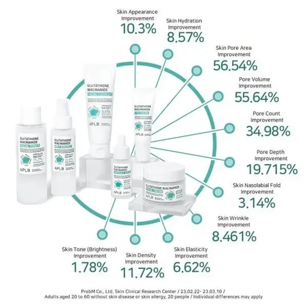 APLB Glutathione Niacinamide Eye Cream, крем для кожи вокруг глаз с глутатионом и ниацинамидом, 20 мл: цены и характеристики