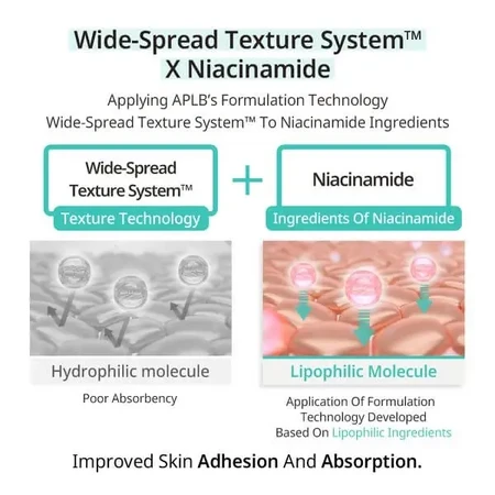 APLB Glutathione Niacinamide Facial Cream, осветляющий крем для лица с глутатионом и ниацинамидом, 55 мл: цены и характеристики