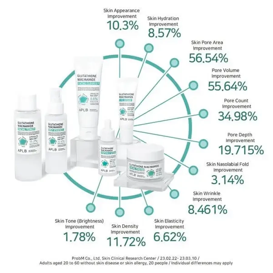 APLB Glutathione Niacinamide Facial Cream, осветляющий крем для лица с глутатионом и ниацинамидом, 55 мл: цены и характеристики