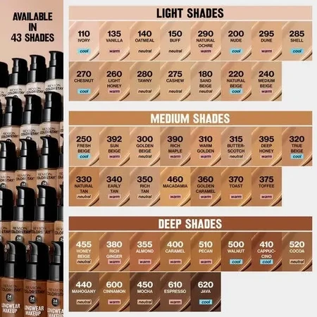 Revlon Colorstay Longwear Makeup SPF 15, тональний крем із дозатором для жирної та комбінованої шкіри, відтінок 200 Nude, 30 мл: ціни та характеристики