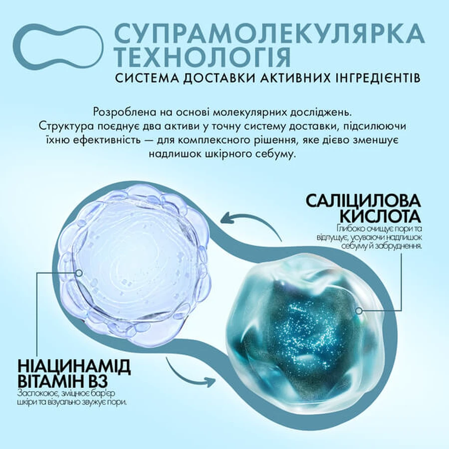 Гель для лица La Roche-Posay Effaclar Supramolecular Oil & Pores Correct против жирного блеска и расширенных пор, 40 мл: цены и характеристики
