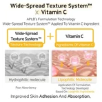 APLB Retinol Vitamin C Vitamin E Mist Essence, спрей-эссенция с ретинолом и витаминами C и E, 105 мл: цены и характеристики