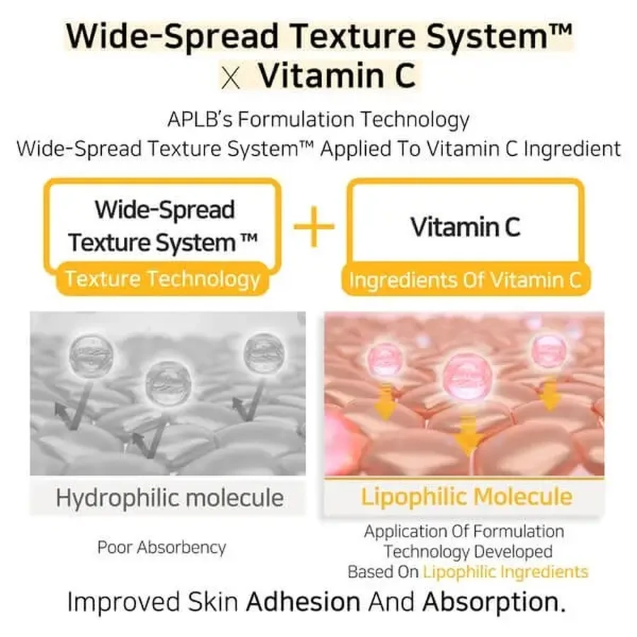 APLB Retinol Vitamin C Vitamin E Mist Essence, спрей-эссенция с ретинолом и витаминами C и E, 105 мл: цены и характеристики