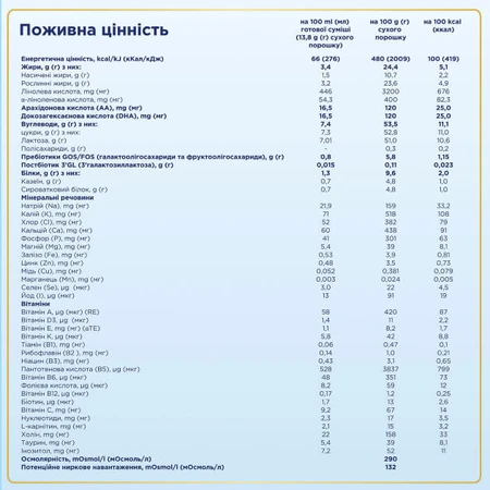 Молочная смесь Nutrilon 1 1000 г: цены и характеристики