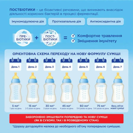 Молочная смесь Nutrilon 1 1000 г: цены и характеристики