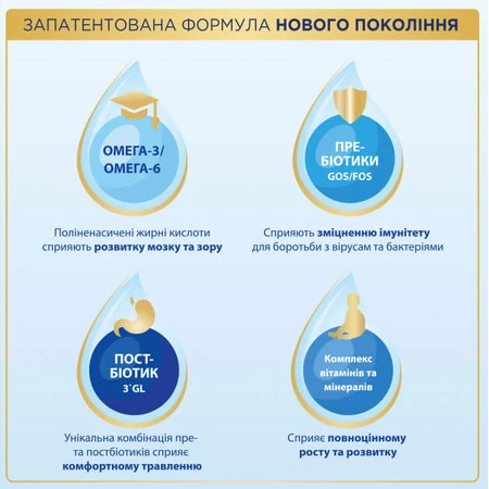 Молочная смесь Nutrilon 1 1000 г: цены и характеристики