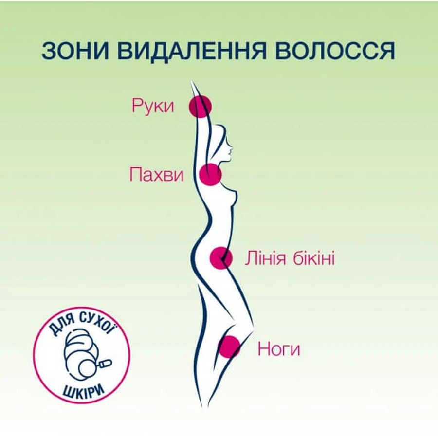 Восковые полоски Veet для сухой кожи 12 шт: цены и характеристики