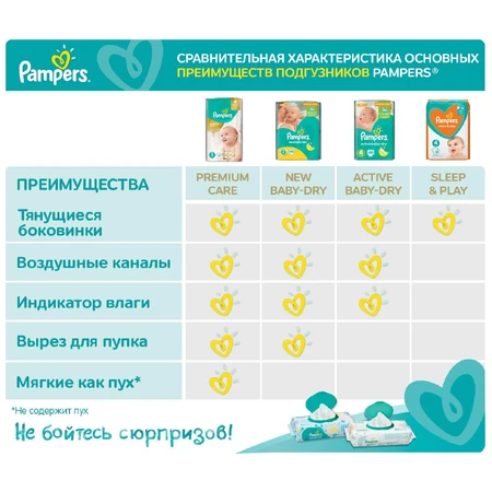 Подгузники Pampers Sleep & Play 3 Midi 6-10 кг 58 шт: цены и характеристики