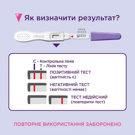 Тест струменевий Evitest Perfect для визначення вагітності: ціни та характеристики