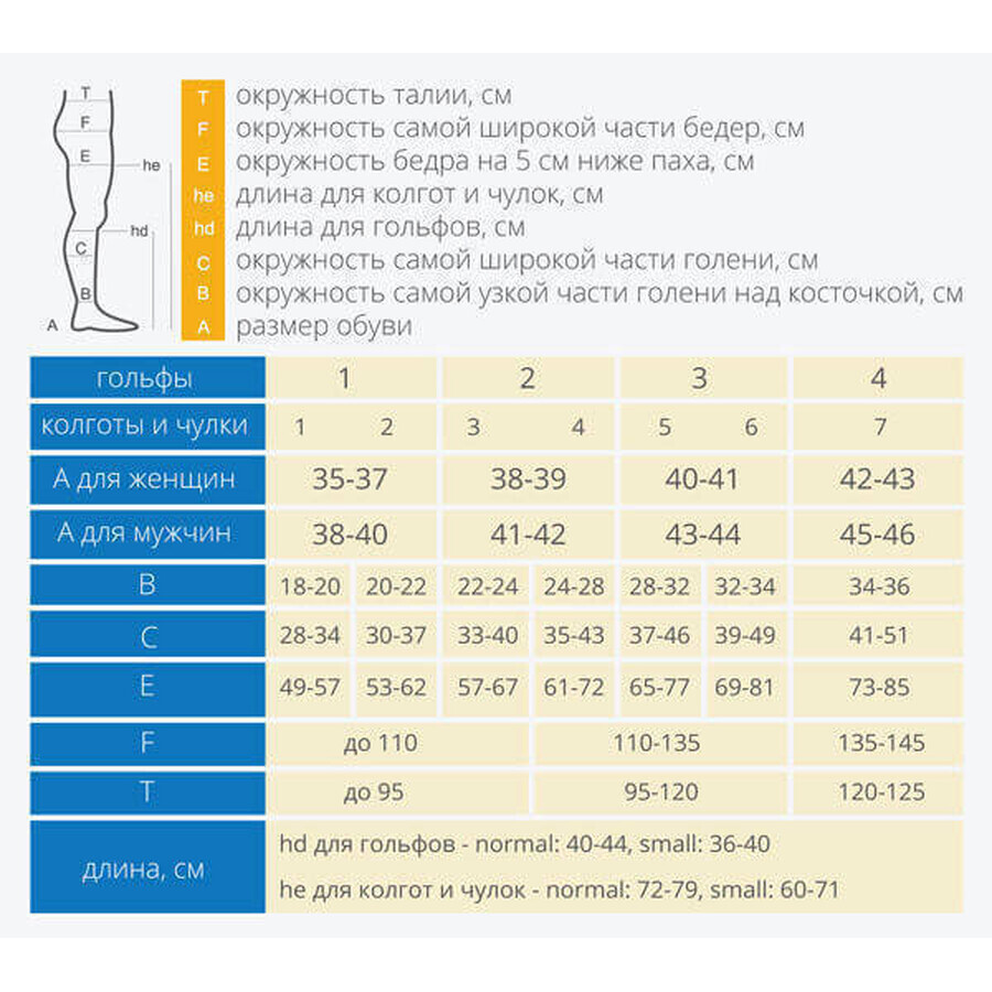 Колготы для беременных Алком компрессионные размер 4, кл. 1, с закрытым мыском: цены и характеристики