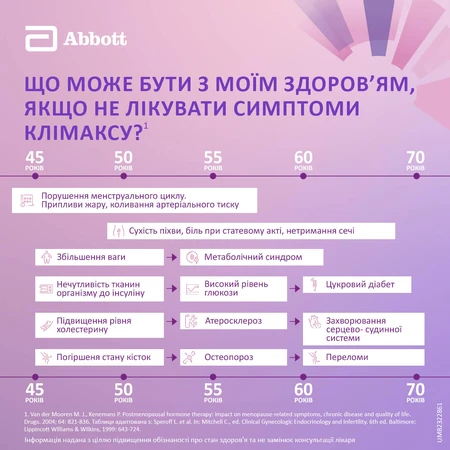 Фемостон 1 мг/10 мг таблетки №28: цены и характеристики