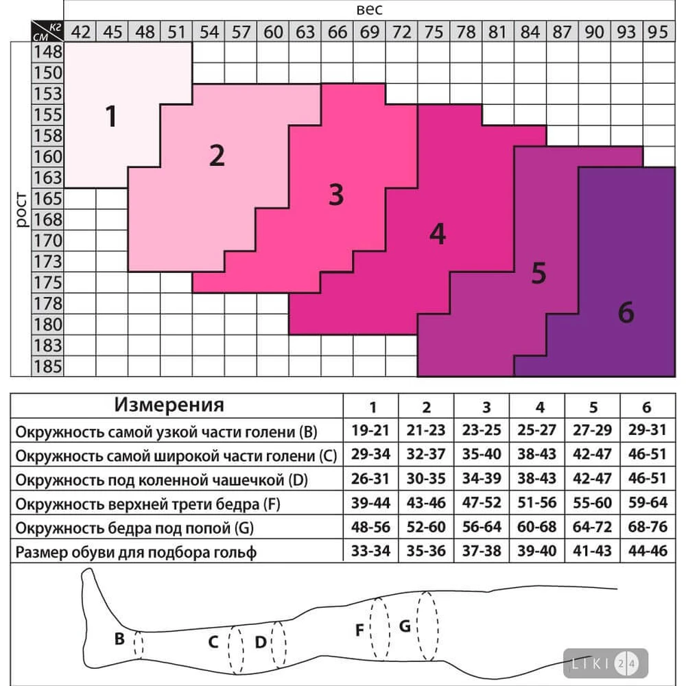 Чулки Tiana 839,140 Den, (18-21 мм рт ст), антиварикозные, размер 3, бежевый: цены и характеристики