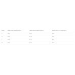 Панчохи жіночі Soloventex з закритим носком 2 клас компресії, низькі: ціни та характеристики