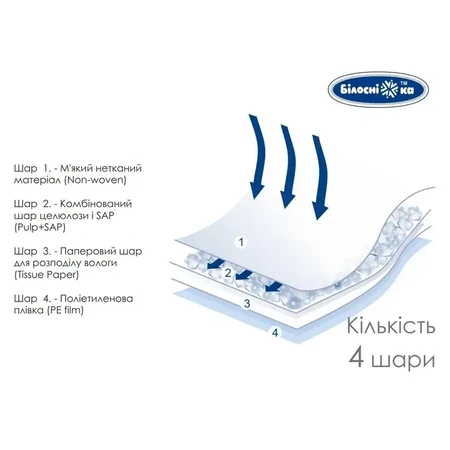 Одноразовые пеленки Белоснежка Soft Normal (90х60 см) 30 шт.: цены и характеристики