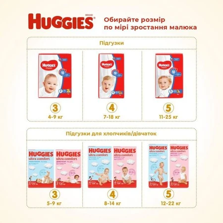 Підгузки дитячі Huggies Classic розмір 3, 4-9 кг 15 шт: ціни та характеристики