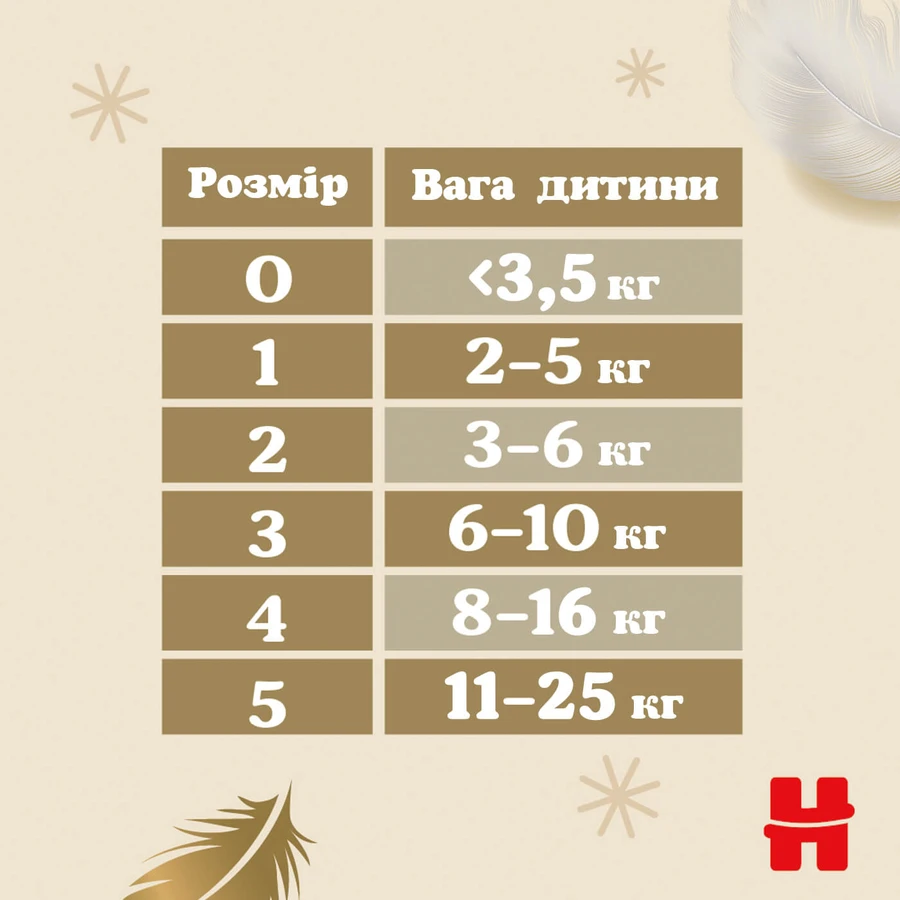 Підгузки Huggies Extra Care 1 (3-5 кг) 84 шт: ціни та характеристики