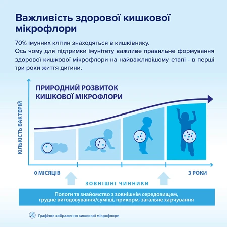 Дитяча суха молочна суміш Hipp Combiotic 1 початкова з народження 150 г: ціни та характеристики