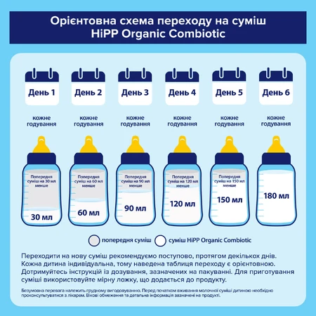 Дитяча суха молочна суміш Hipp Combiotic 1 початкова з народження 150 г: ціни та характеристики
