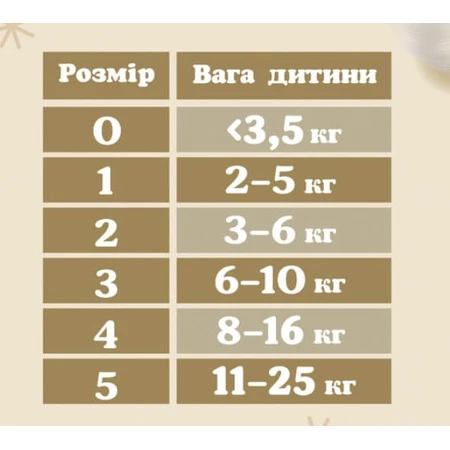 Подгузники Huggies Extra Care Jumbo 3 6-10 кг 40 шт: цены и характеристики