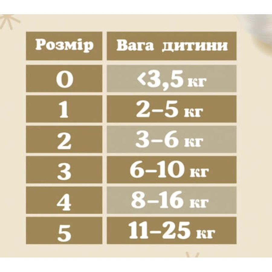 Подгузники Huggies Extra Care Jumbo 3 6-10 кг 40 шт: цены и характеристики