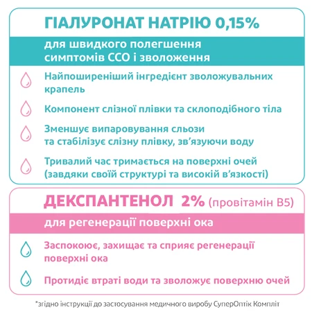 СуперОптик Комплит глазные капли, 10 мл: цены и характеристики
