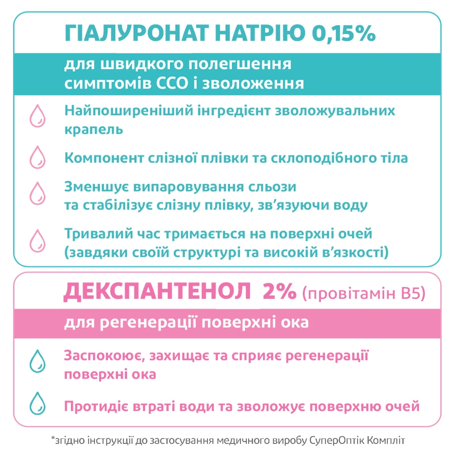 СуперОптик Комплит глазные капли, 10 мл: цены и характеристики