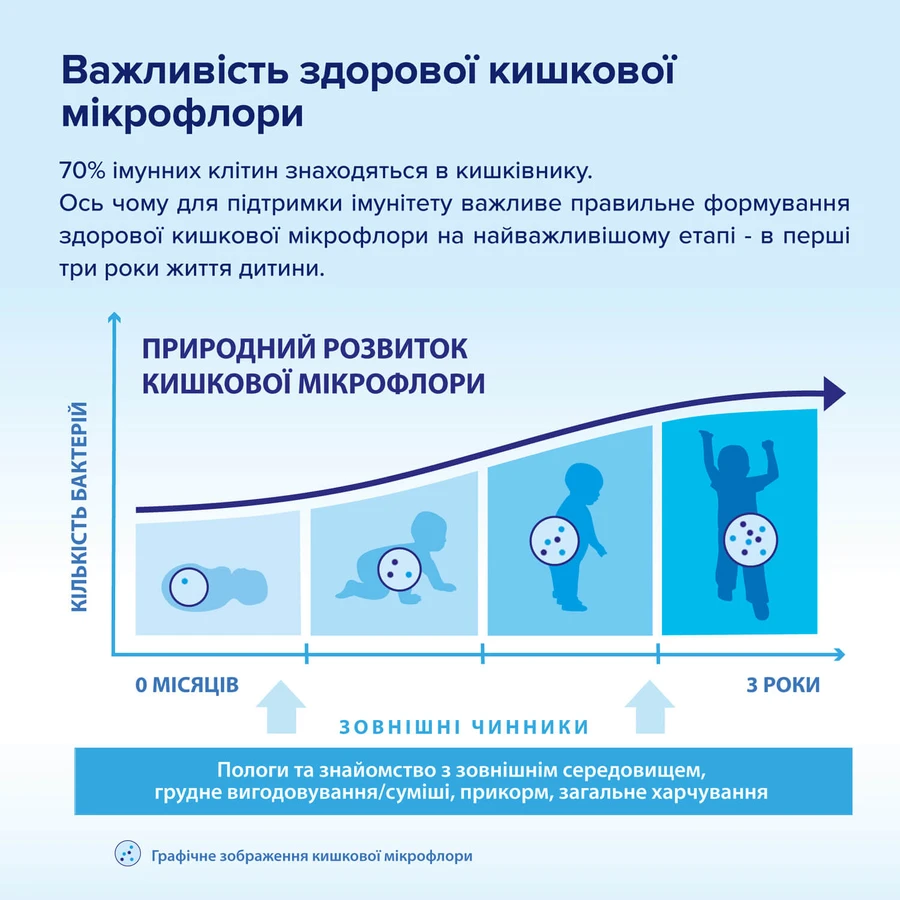 Суміш суха молочна HiPP Organic Combiotic 2 органічна з пробіотиками L.fermentum, пребіотиками GOS, метафоліном, для дітей з 6 місяців, 900 г: ціни та характеристики