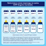 Суміш суха молочна HiPP Organic Combiotic 2 органічна з пробіотиками L.fermentum, пребіотиками GOS, метафоліном, для дітей з 6 місяців, 900 г: ціни та характеристики