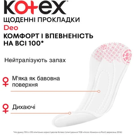 Прокладки ежедневные Kotex Normal Deo №56: цены и характеристики