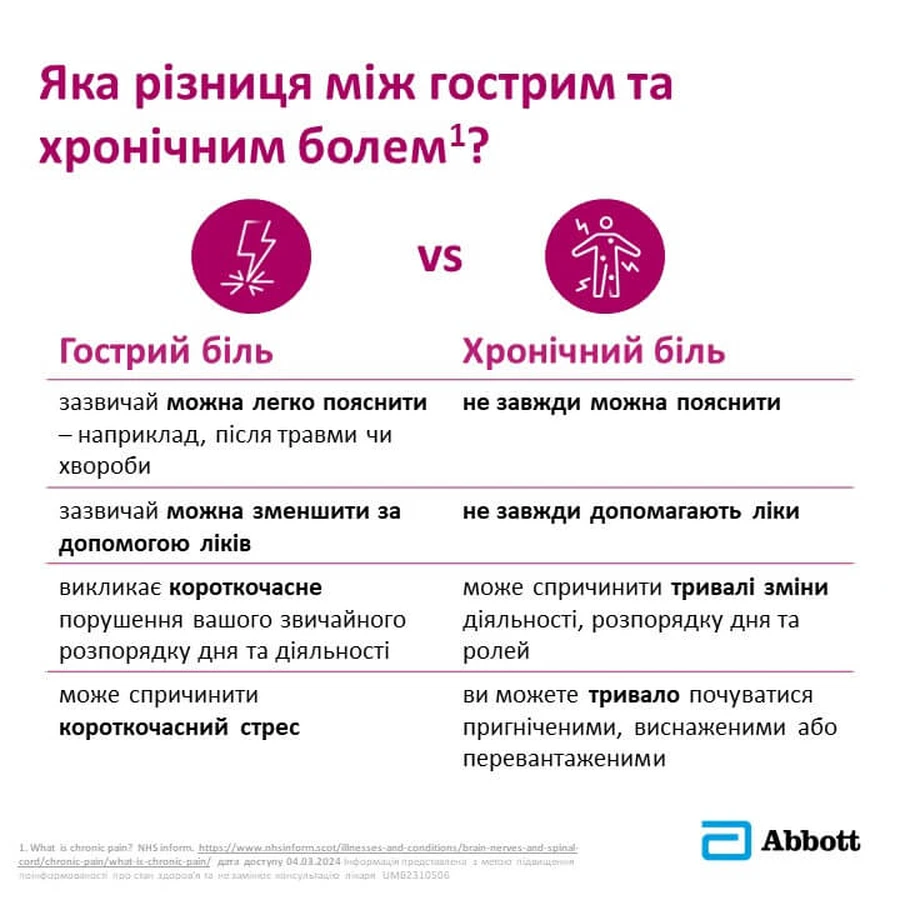 Бруфен Ретард табл. пролонг. п/плен. обол. 800 мг блистер №14: цены и характеристики